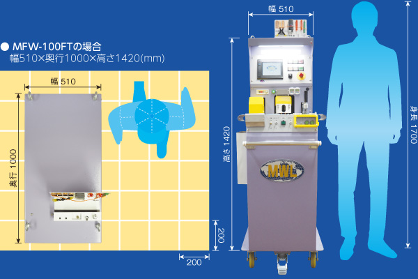 MFW100FTの場合のサイズ感